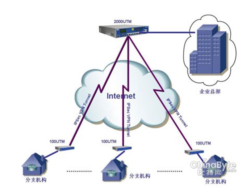 软件定制开发：企业个性化需求的精准解决方案